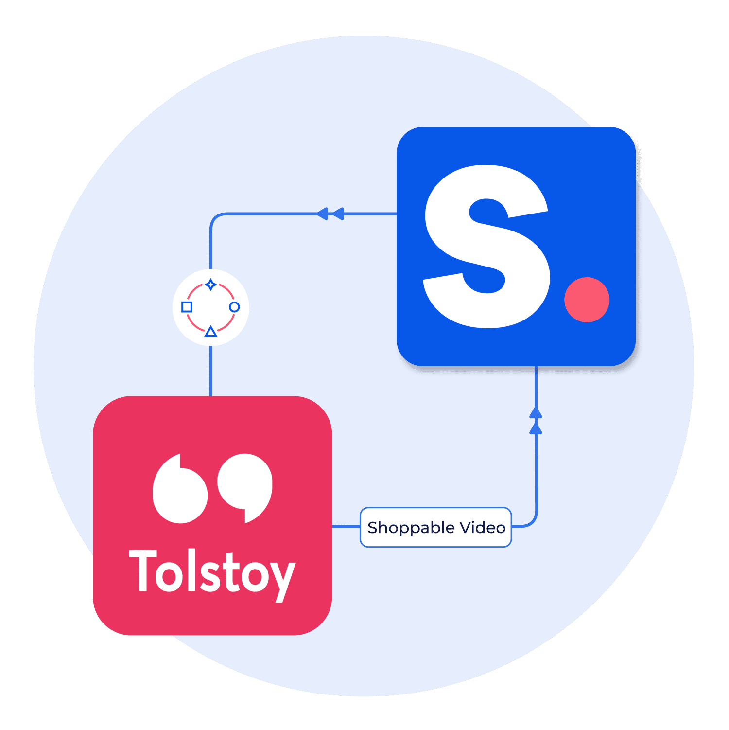 Integrating Tolstoy Shoppable Video & UGC with Shopney