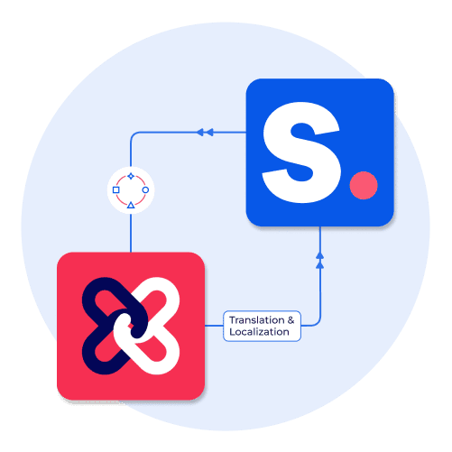 Integrating Transcy with Shopney