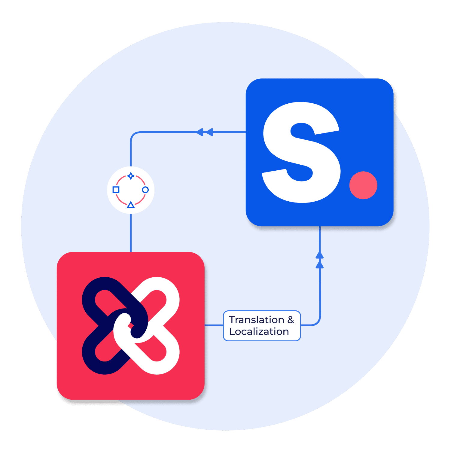 Integrating Transcy with Shopney