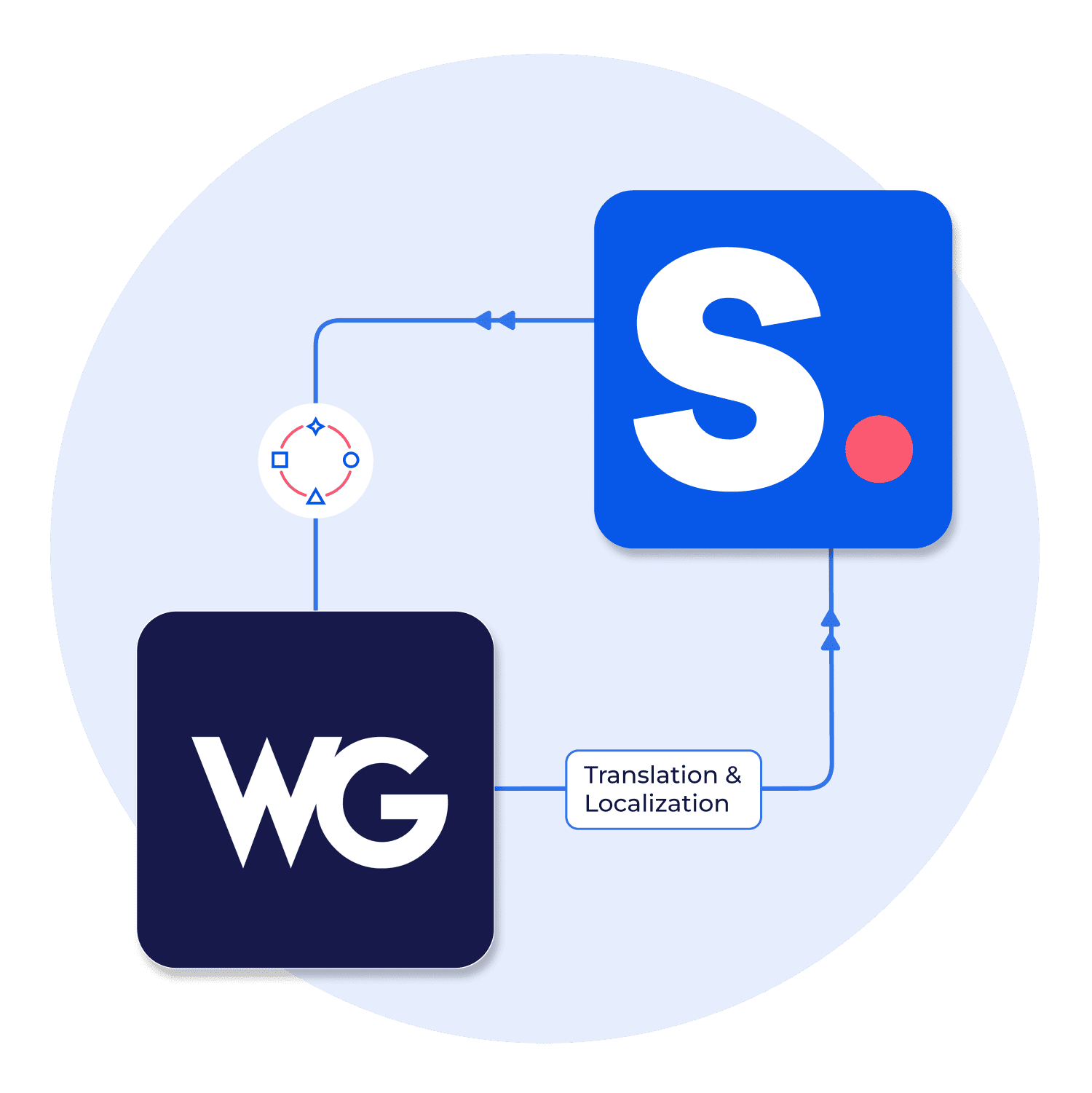 Integrating Weglot with Shopney