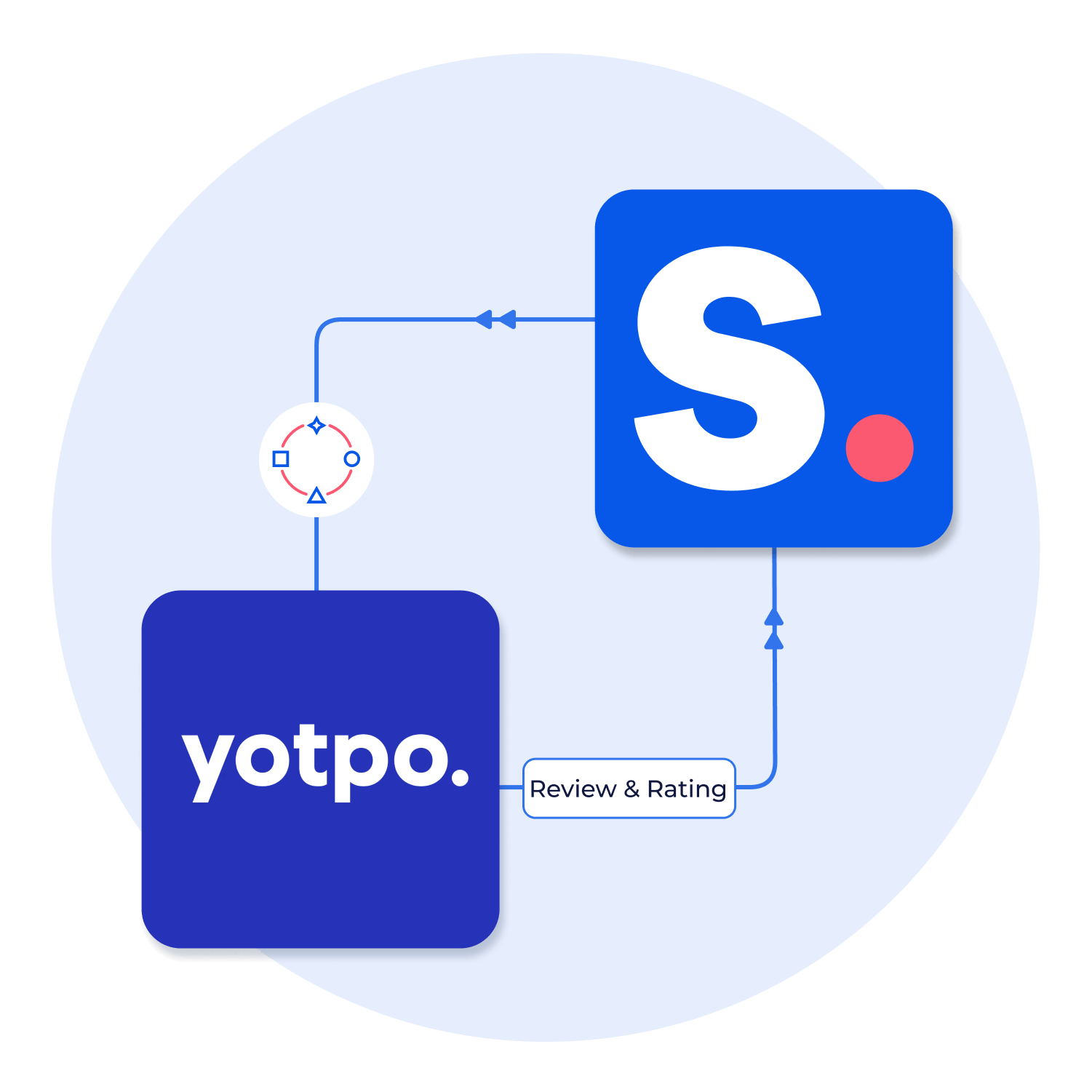 Integrating Yotpo with Shopney