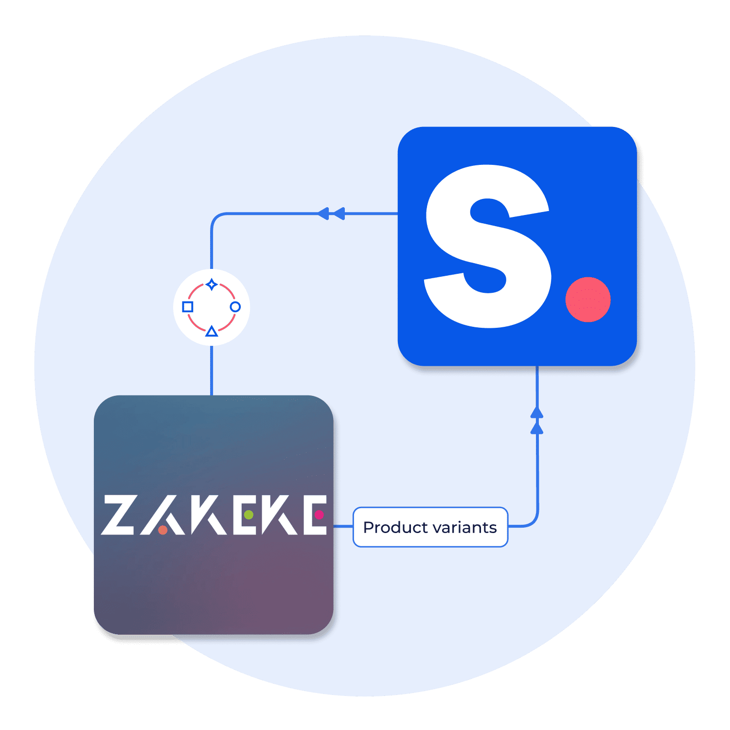 Integrating Zakeke with Shopney