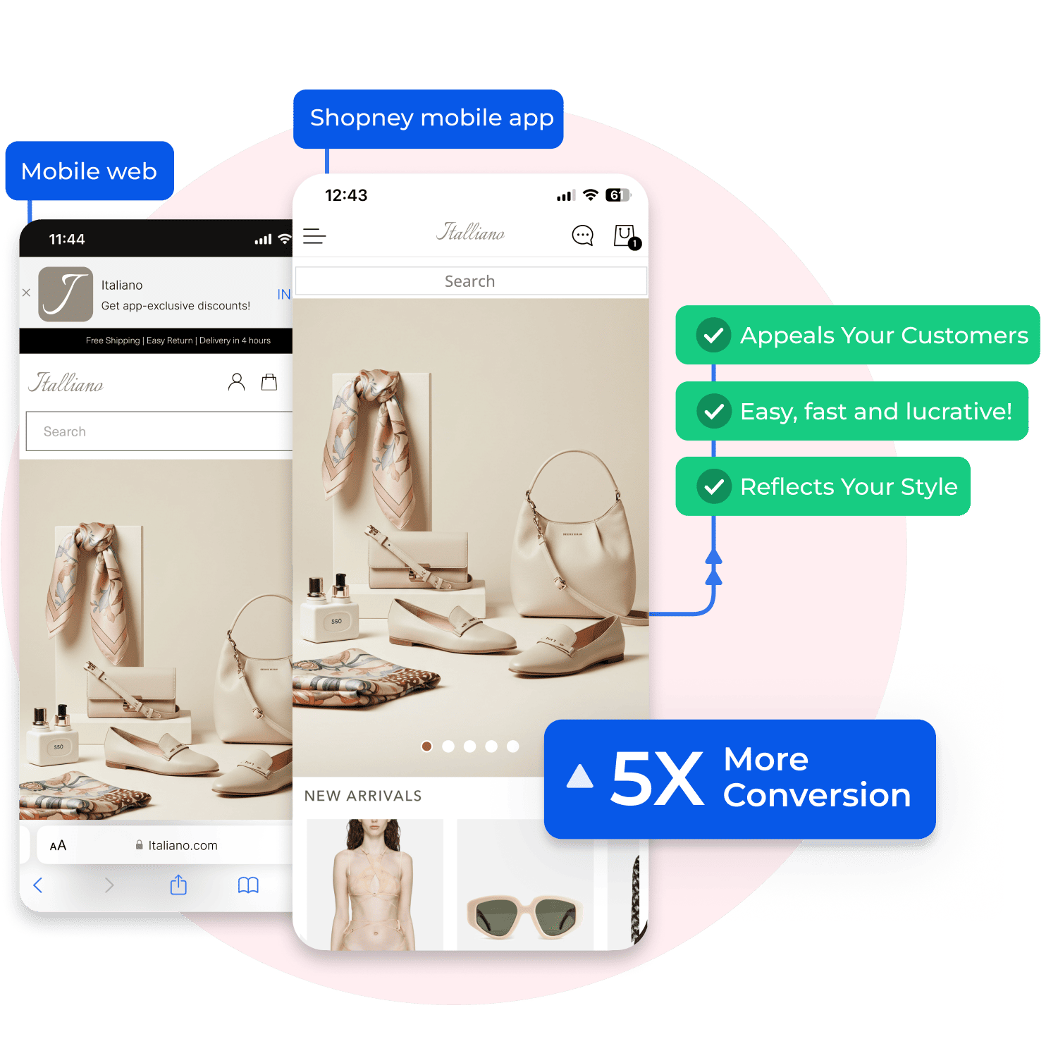 A Shopney mobile app for a department store showcasing a sleek design, categorized products, and personalized branding, emphasizing 5x more conversions and improved customer appeal.
