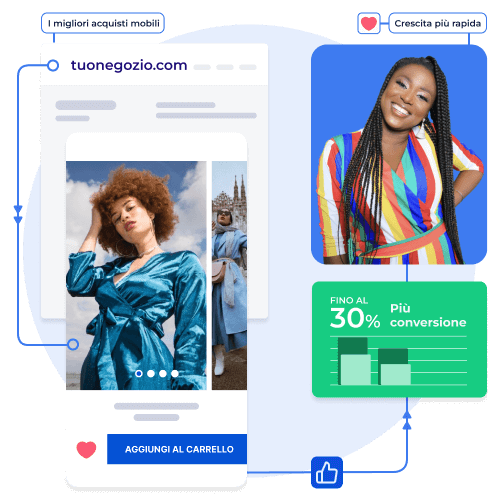 Pagina add-to-cart di un'app e un grafico che mostra fino al 30% in più di conversioni