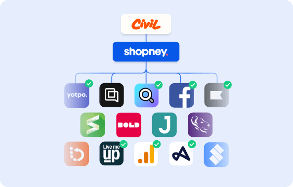 Civil mobile in-app campaign visual with performance metrics. Highlights higher retention, engagement, and mobile conversion.