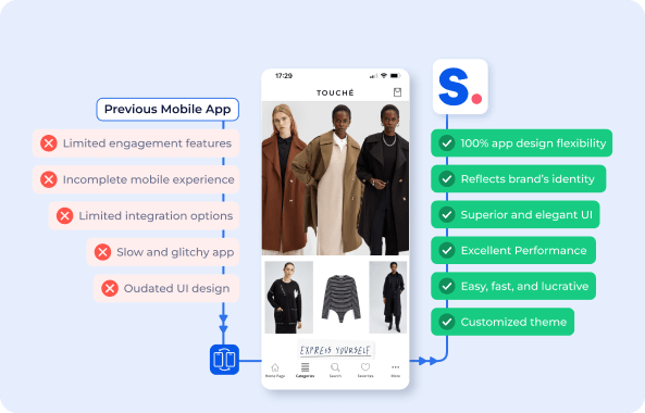 Touche app home page with the reasons they migrated to Shopney