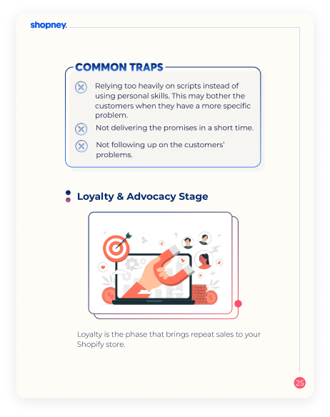 A page of Shopify Conversion Funnel Optimization ebook for Shopify merchants that explains loyalty stage