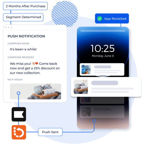 Push notification campaign targeting customers 2 months after purchase, encouraging app revisit with a 25% discount on the new collection.