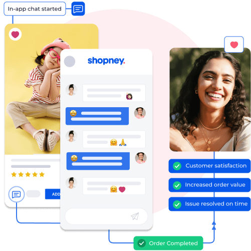 In-app chat enhancing customer satisfaction and increasing order value with timely issue resolution for a seamless shopping experience.