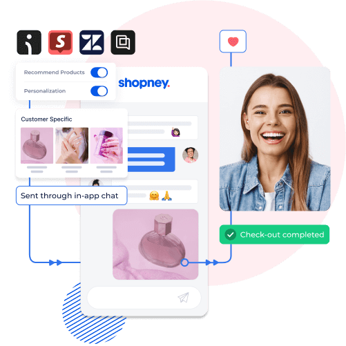 Personalized product recommendations sent via in-app chat, leading to customer engagement and successful checkout.