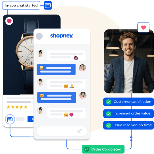 In-app chat for seamless customer support, featuring a satisfied customer, increased order value, and timely issue resolution leading to order completion and enhanced satisfaction.