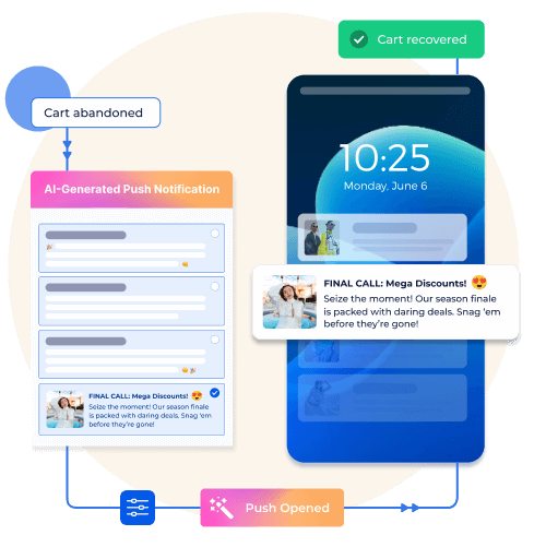 Illustration of cart recovery using automated push notifications, showing cart abandonment and recovery process on a mobile app.