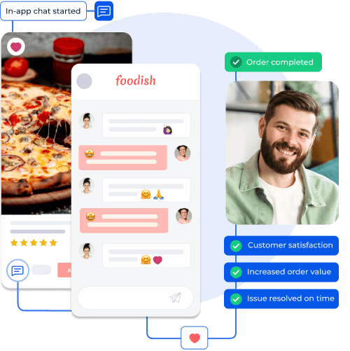 Mobile app showcasing in-app chat support for a food order, enhancing customer satisfaction, resolving issues promptly, and boosting order value.