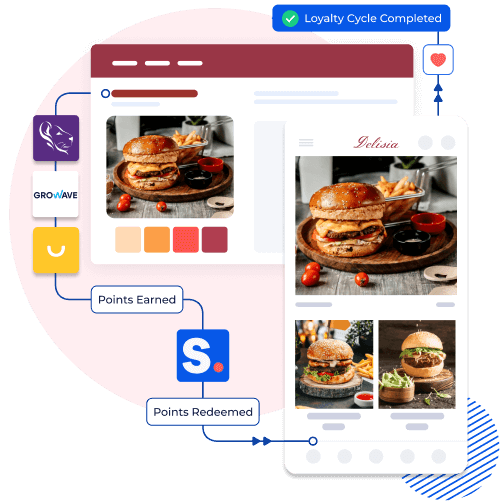 Loyalty program integration on a mobile app for a burger restaurant, featuring points earned and redeemed to complete the loyalty cycle and enhance customer retention.