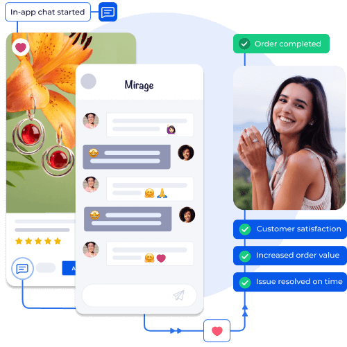 In-app chat streamlining customer interaction, showcasing earrings and a happy customer after order completion.