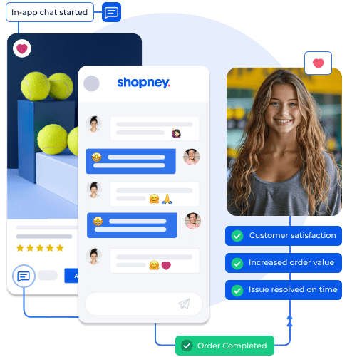 Image showing a sports equipment mobile app with in-app chat resolving a customer query. Highlights include increased order value, customer satisfaction, and timely issue resolution, leading to a completed order.