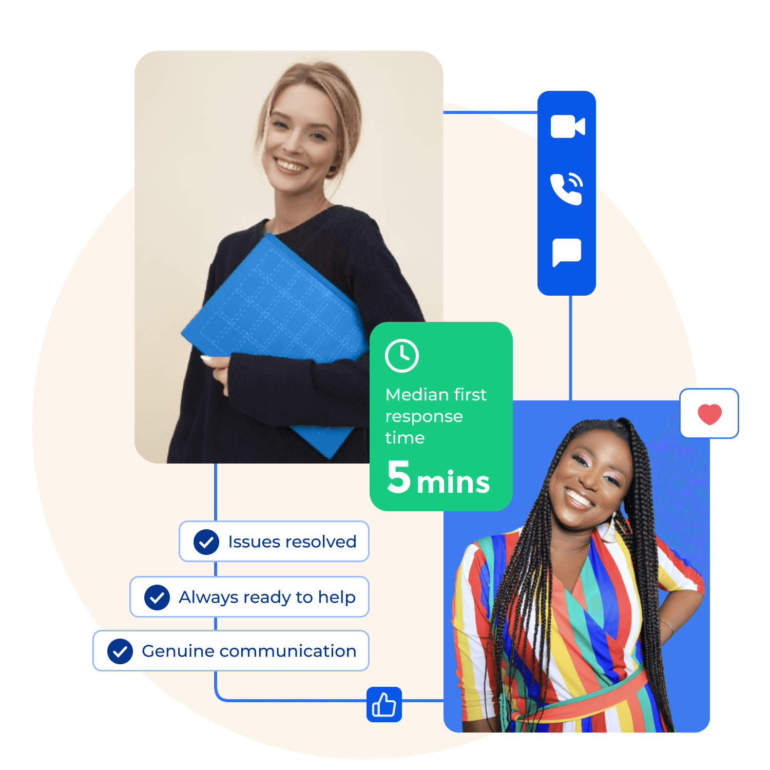 happy customer photos and clock icon representing 5 mins response time of Shopney support team