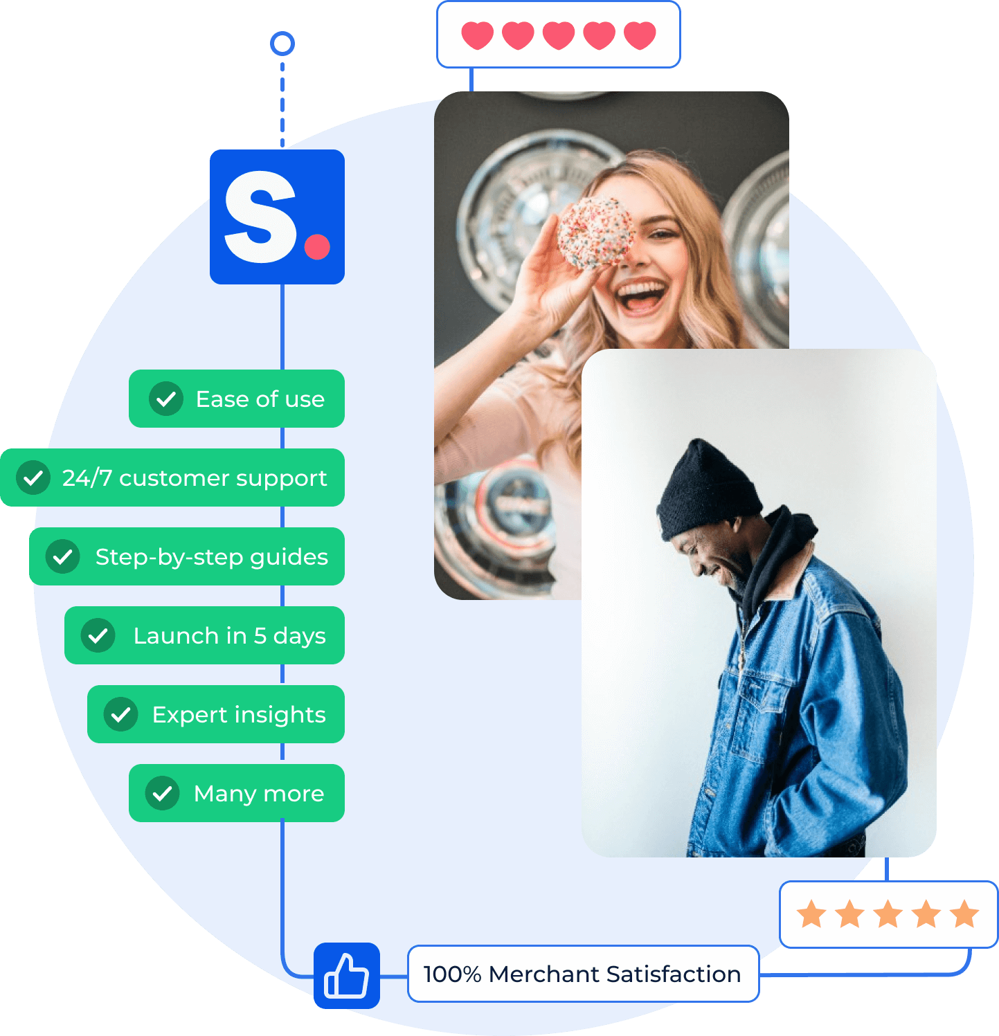 Listing of the benefits of Shopney in the designing mobile app process for merchants