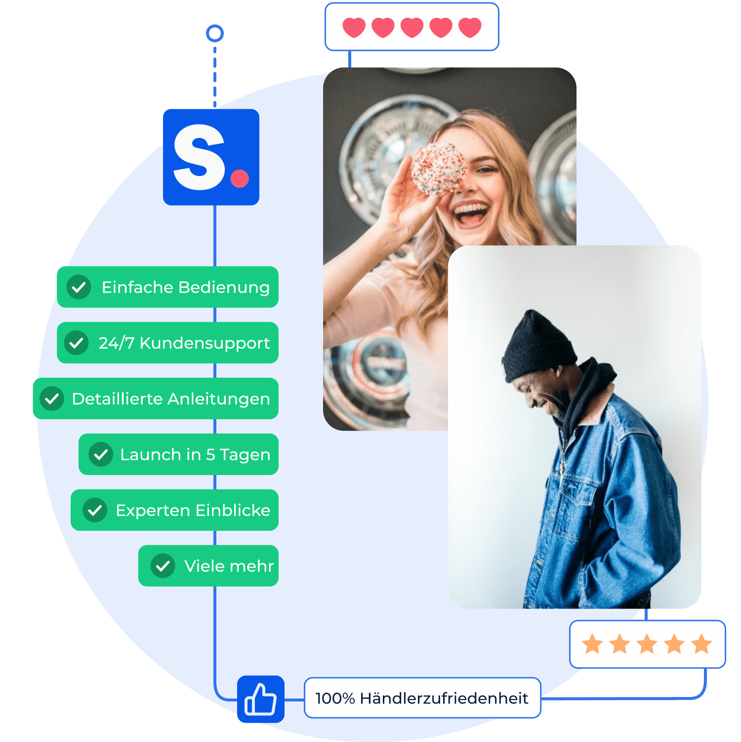 Liste der Vorteile von Shopney bei der Entwicklung einer mobilen App für Einzelhändler