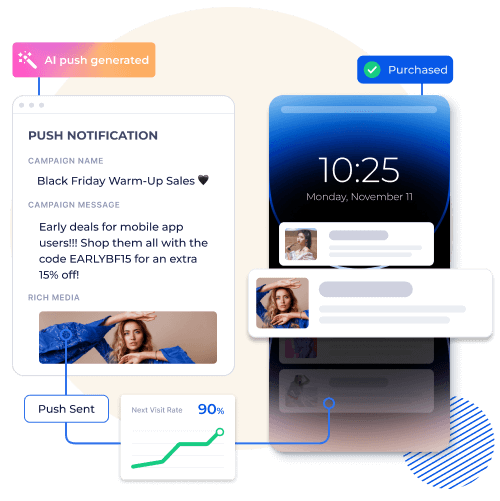 a sample of Shopney push notification creation with AI and a mobile app screen displaying the sent push