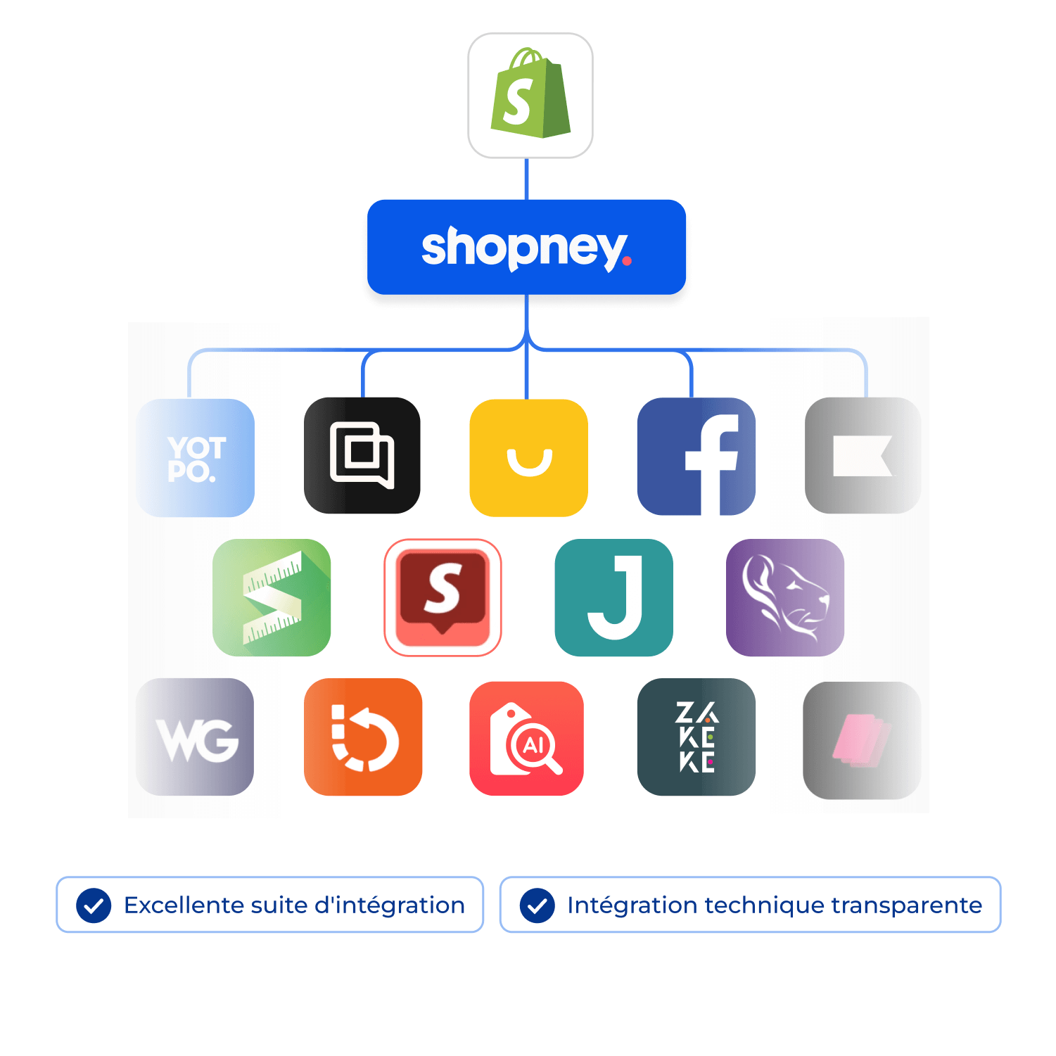 Les applications Shopify intégrées à Shopney