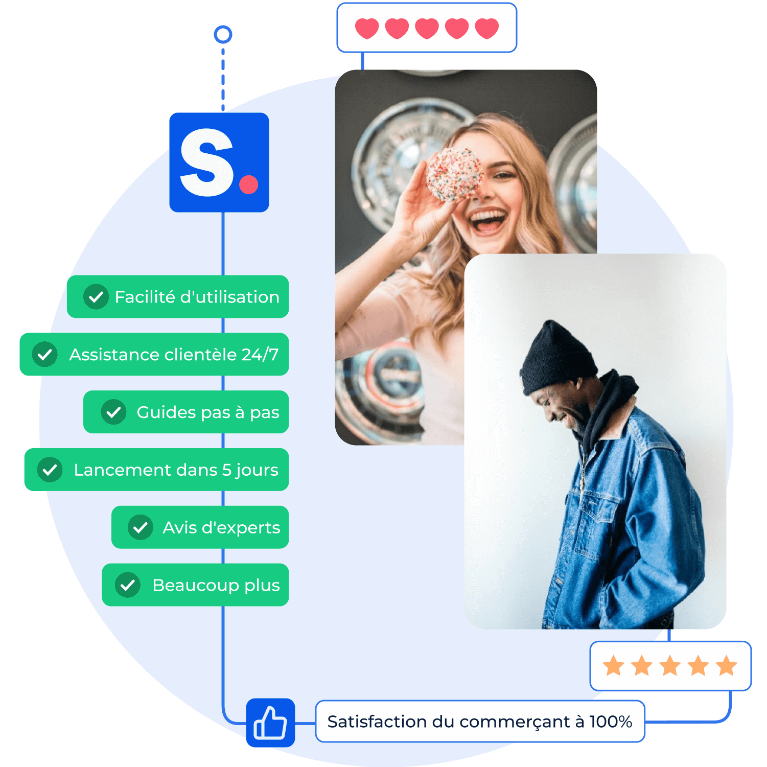Liste des avantages de Shopney pour le design d'appli mobiles pour les commerçants
