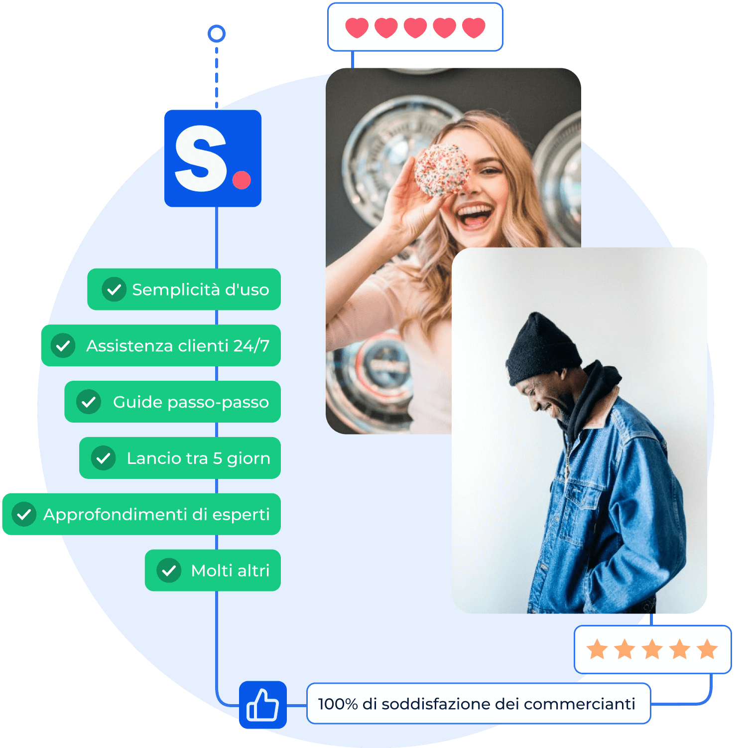 Elenco dei vantaggi di Shopney nel processo di progettazione di app mobili per i commercianti