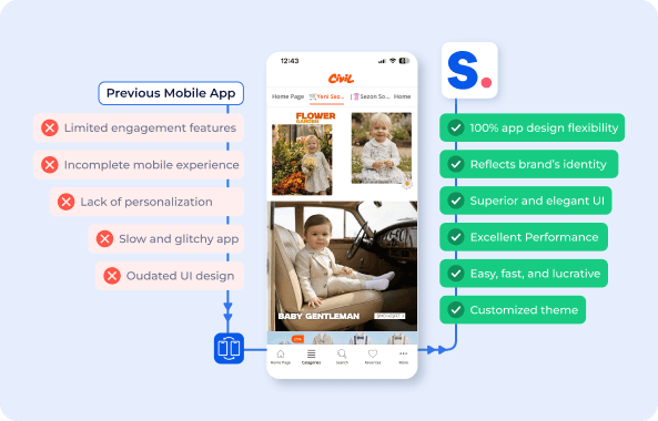 Comparison graphic showing Civil’s previous mobile app versus its upgraded Shopney app