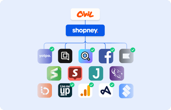 Civil mobile in-app campaign visual with performance metrics. Highlights higher retention, engagement, and mobile conversion.