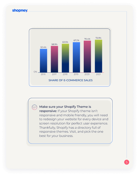 A page of Mobile World: How to Adapt ebook for Shopify merchants that includes a graph of shares of eCommerce sales