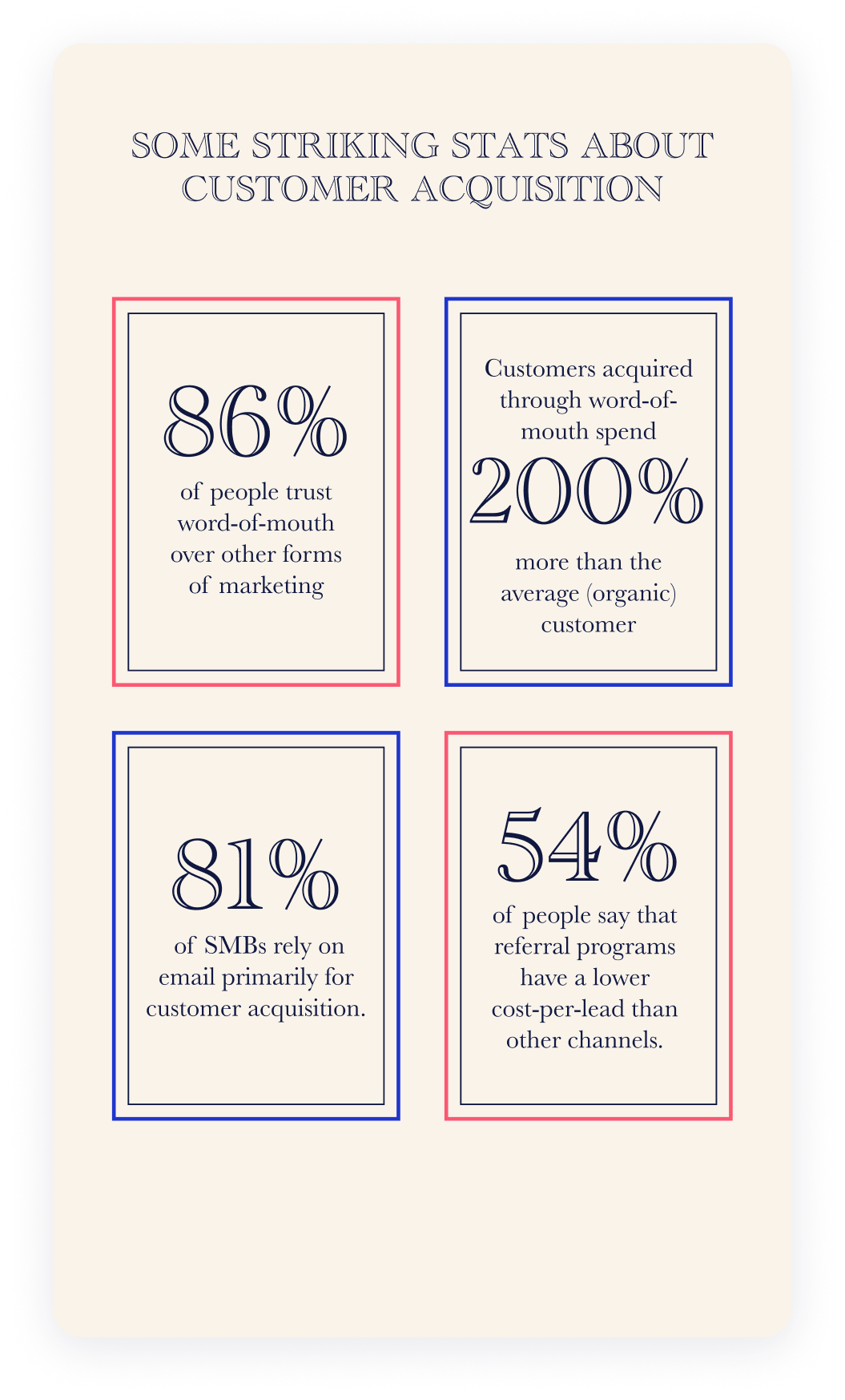 A page of Shopify Merchant's Bedside Book - Customer acquisition that includes top benefits of an app for a Shopify brand